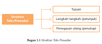 Tugas individu bahasa indonesia kelas 11 halaman 22 teks prosedur. Rpp Bahasa Indonesia Kelas Xi Semester 1 Teks Prosedur Kd 3 2 Dan 4 2 Edisi Revisi Tahun 2018 Zuhri Indonesia
