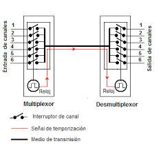 Pin On El Mundo De Las Tecnologias