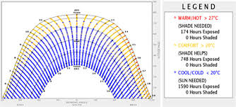 Sun Shading Chart In Winter And Spring 21 December To 21