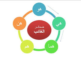 خريطة مفاهيم على شكل شجرة المرسال