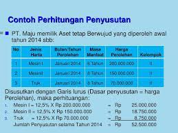 Bedanya, akun/pos akumulasi penyusutan diganti dengan akumulasi amortisasi sejumlah total amortisasinya. Akuntansi Aktiva Tetap Berwujud Lanjutan Ppt Download