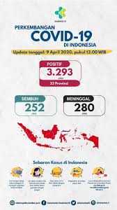 Indonesia coronavirus update with statistics and graphs: Update Covid 19 Di Indonesia Kamis 9 April 2020