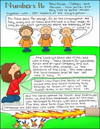 Numbers 16 Understanding The Bible Bible Lessons Bible Study Help