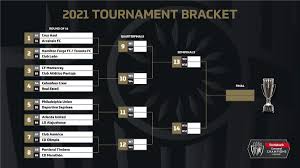 Concachampions 2021 26m visualizaciones descubre en tiktok los videos cortos relacionados con concachampions 2021. Scotiabank Concacaf Champions League On Twitter Sccl21 Is Set Are You Ready