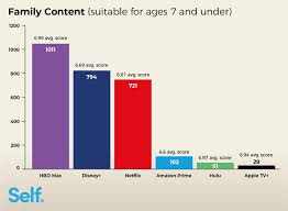 (2001) originally shot as a network tv pilot, david lynch 's widely acclaimed surrealist los angeles nightmare morphed into a universal. Highest Rated Imdb Movies On Hbo Max