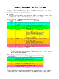 Schreiter diibaratkan seperti membaca teks dengan menempatkan. Analisis Matriks Grading Risiko 1 Pdf