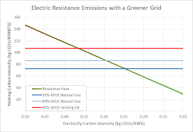 Grandma S Baseboard Heat Electric Resistance 2040 Energy