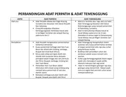 Dengan kata lain, dalam susunan adat temenggung tidak terdapat sistem yang bercorak kesukuan seperti adat perpatih. Perbandingan Adat Perpatih Perbandingan Adat Perpatih Amp Adat Temenggung Aspek Studocu