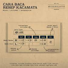 Penulisan resep memiliki seni tersendiri agar setiap orang yang mempraktikkan resep tersebut bisa menghasilkan masakan yang lezat dan memuaskan. Cara Baca Resep Kacamata Python