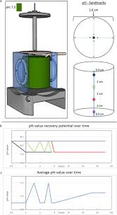 We did not find results for: Long Term Live Imaging Of Epithelial Organoids And Corresponding Multiscale Analysis Reveal High Heterogeneity And Identify Core Regulatory Principles Biorxiv