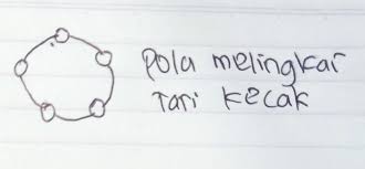 More images for gambarkan bentuk pola lantai melingkar » Gambarkan Pola Lantai Melingkar Brainly Co Id