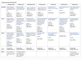 What is it about being cooped up inside that makes people want to pick up a bread pan or cookie sheet? Skinnytaste Meal Plan April 30 May 6 Skinnytaste