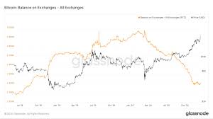 Thanks to skyrocketing prices and ro. Bitcoin Buldrer Frem Fem Grunner Til En Stigende Bitcoin Kurs I 2021