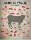 Resultado de imagen para "los 21 cortes de la carne de cerdo"