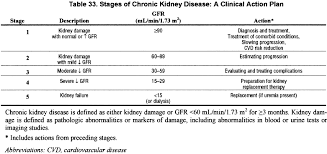 Ckd is a worldwide public health problem. Nkf Kdoqi Guidelines