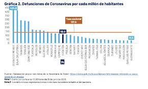 19 estados de méxico ya están en verde, el nivel más bajo. Comunicado De Prensa De La Secretaria De Salud De Yucatan