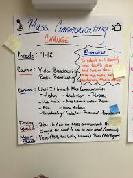 Pbl Idea Mass Communication How Do We Communicate The Change We Want To See Pbl Project Based Learning Mass Communication