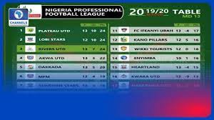 The nigeria professional football league (npfl) is the elite league of nigeria's football federation, embracing the 20 most competitive club sides in the country. Analyzing Npfl League Table As Teams Vie For Spots Youtube