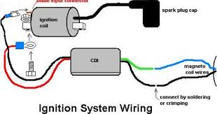 Ignition System Wiring Diagram Connection Ignition System Coil