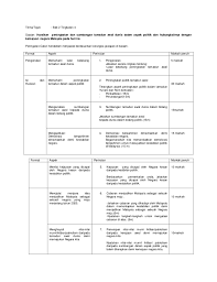 Hasil sastera seperti iliad, odyssey, mahabharata dan ramayana. Sejarah Tingkatan 4