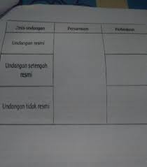 Support your facts with some evidence, if you have any and also include a copy of it with the letter. Jenis Undangan Undangan Resmi Undangan Setengah Resmi Undangan Tidak Resmi Persamaan Perbedaan Memo Dan Nota Dinas Chapter Ppt Download Informasi Undangan Yang Kami Bagikan Semoga Menjadi Informasi Terbaik Dan Bisa