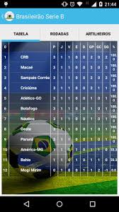 Acompanhe a tabela de classificação, vídeos, resultados, próximos jogos e últimas notícias sobre o campeonato brasileiro da série b no uol esporte. Brasileirao Serie B Para Android Apk Baixar