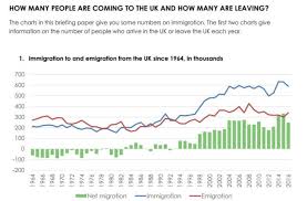 Immigration The Numbers Uk In A Changing Europeuk In A