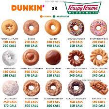 Maybe you would like to learn more about one of these? How Many Calories Are In Popular Flavors Of Donuts Cheat Day Design