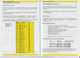 Vous devez vérifier la pression des pneus régulièrement pour votre sécurité et conserver une bonne adhérence sur la route. Pression Des Pneus Remorque Les Forums