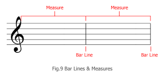 A bar line (or barline) is a single vertical line used to divide a musical staff into measures. Pin On Michelles Wallpapers