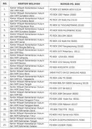 Formasi pendaftaran cpns kemenkumham 2017 berdasarkan pengumuman menpan.go.id, formasi cpns 2017 kemenpan terdiri dari 21 jabatan, mulai dari penjaga lembaga pemasyarakatan (lapas) sampai jabatan analis keimigrasian kemenkumham. Penerimaan Cpns Kemenkumham 2017 17 526 Formasi Cpns Bersih