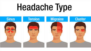 diagnose headache types from headache chart to treat headache