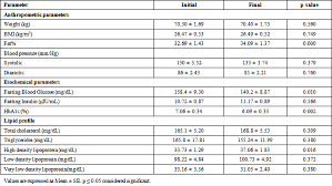 Development Of Low Glycemic Index Rice And Its Effectiveness In The Regulation Of Postprandial Glucose Response In Type 2 Diabetes