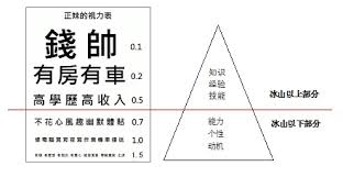 dating iceberg theory iceberg theory feelings and emotions emotions