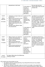 You can find guidance on revising for question 1, question 2 and question 3, or for paper 1 here. Gcse English Language Pdf Free Download