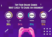Nearly 40% of couples argue about playing Call of Duty, says study ...