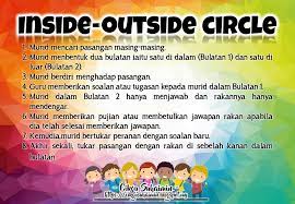 It is associated with encourage student classroom participation and interaction between students and facilitators. 47 Aktiviti Pembelajaran Abad Ke 21 Pak 21 Dalam Pembelajaran Dan Pemudahcaraan Pdpc