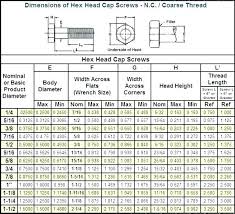 47 Genuine Metric Bolt And Spanner Size Chart Pdf