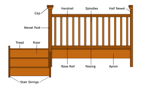 A set of posts or a screen to prevent people from falling over the edge of stairs, a balcony…. Balustrades And Handrails Including Stair Spindles Diy Doctor