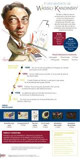 Biografia De Frida Kahlo Linea Del Tiempo Wassily Kandinsky Lecciones De Arte Arte Kandinsky Kandinsky