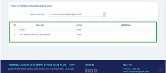 Npwp adalah kepanjangan dari nomor pokok wajib pajak yang digunakan saat membayar pajak penghasilan. Npwp Tidak Valid Ketika Mengurus Izin Di Oss Blog Online Pajak