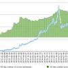 Yevhen vitte/shutterstock.com the crypto market is wild right now. 1