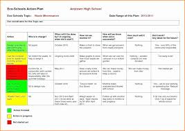 Process Improvement Plan Template Lovely Continuous Improvement Action Plan Template In 2020 Action Plan Template Business Plan Template Free Action Plan