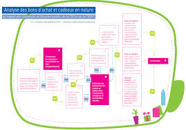 La gestion de la paie. L Attribution De Cadeaux Et De Bons D Achat Urssaf Fr