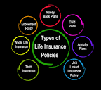 Types of Life Insurance - A Complete Guide
