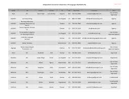 Independent Contractor Interpreters: All Languages Alphabetically Achi Mr.  Garcia Xajil Juan de Dios Sequim WA 720.253.2064 maya
