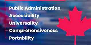 Expensive treatments aren't the only optio. Canada Health Act Cha