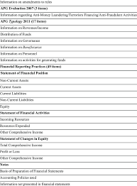 Some amendments have not yet been incorporated. Summary Of Sub Categories Of Grpi Companies Act 1965 15 Items Annual Download Table