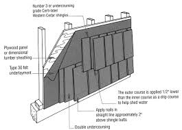 We'll cover the cost of the most popular exterior options in detail below. Https Www Fpl Fs Fed Us Documnts Fplgtr Fpl Gtr202 Pdf