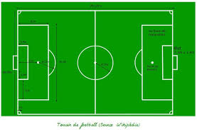 The soccer field will be over here. Profil De Schultz Schultz3335 Pinterest